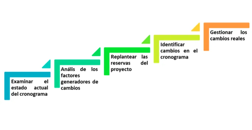control cronograma