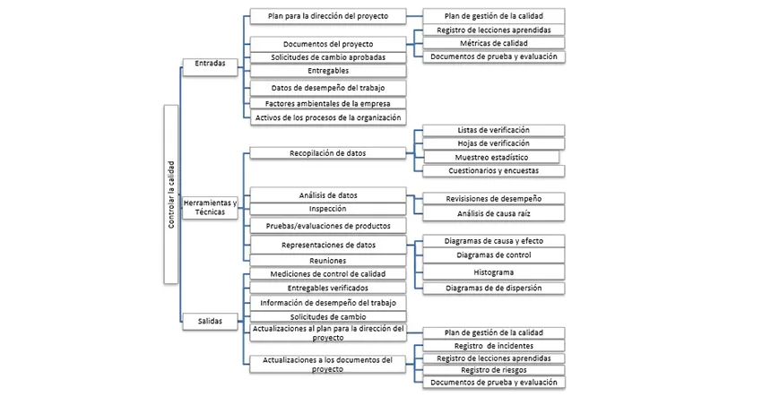 controla los costos entradas y salidas