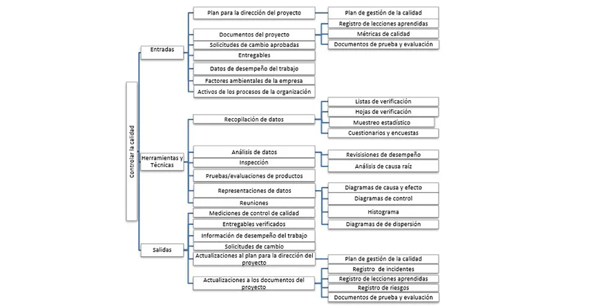 controlar los costos calidad