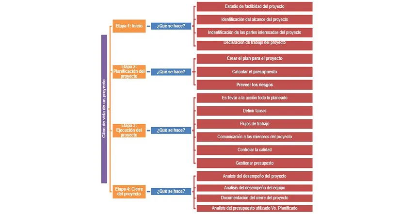 procesos de monitoreo control gerencia de proyectos