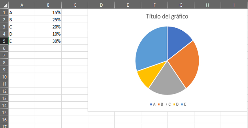 Cursos Excel Gratis gráficos análisis de datos