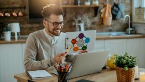 No-Code para Emprendedores